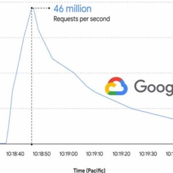 google ddos